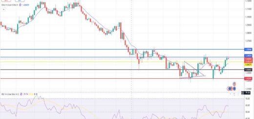 Ευρώ Δολάριο Πρόβλεψη Ισοτιμίας Για 17/02/2025
