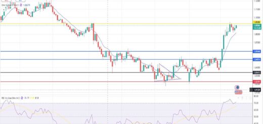 Ευρώ Δολάριο Πρόβλεψη Ισοτιμίας Για 17/03/2025