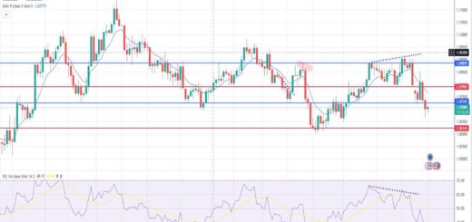 Ευρώ δολάριο πρόβλεψη ισοτιμίας για 17/06/2024