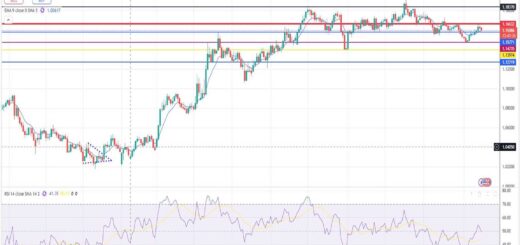 Ευρώ Δολάριο Πρόβλεψη Ισοτιμίας Για 17-11-2025
