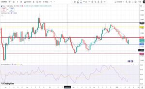 Ευρώ Δολάριο Πρόβλεψη Ισοτιμίας Για 19-01-2026