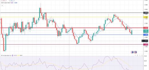 Ευρώ Δολάριο Πρόβλεψη Ισοτιμίας Για 19-01-2026