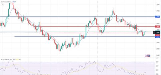Ευρώ δολάριο πρόβλεψη ισοτιμίας για 19/02/2024