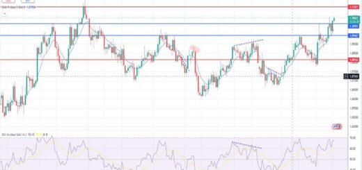 Ευρώ δολάριο πρόβλεψη ισοτιμίας για 19/08/2024