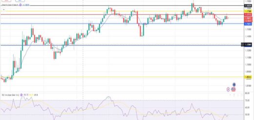 Ευρώ Δολάριο Πρόβλεψη Ισοτιμίας Για 20-10-2025