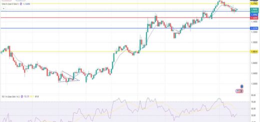 Ευρώ Δολάριο Πρόβλεψη Ισοτιμίας Για 21/07/2025