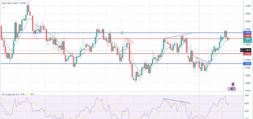 Ευρώ δολάριο πρόβλεψη ισοτιμίας για 22/07/2024