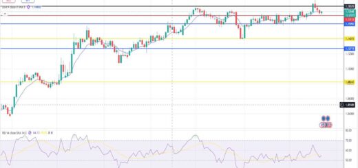 Ευρώ Δολάριο Πρόβλεψη Ισοτιμίας Για 22/09/2025