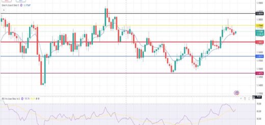 Ευρώ Δολάριο Πρόβλεψη Ισοτιμίας Για 22-12-2025