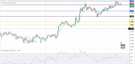 Ευρώ Δολάριο Πρόβλεψη Ισοτιμίας Για 23/06/2025