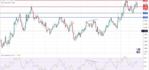 Ευρώ δολάριο πρόβλεψη ισοτιμίας για 23/09/2024