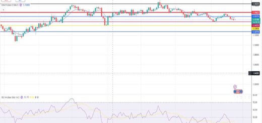 Ευρώ Δολάριο Πρόβλεψη Ισοτιμίας Για 24-11-2025