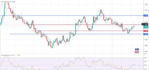 Ευρώ δολάριο πρόβλεψη ισοτιμίας για 26/02/2024