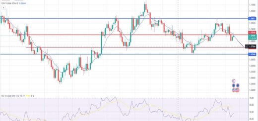 Ευρώ δολάριο πρόβλεψη ισοτιμίας για 26/03/2024