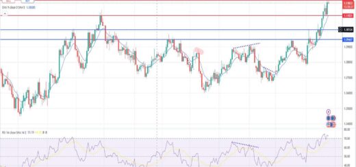 Ευρώ δολάριο πρόβλεψη ισοτιμίας για 26/08/2024