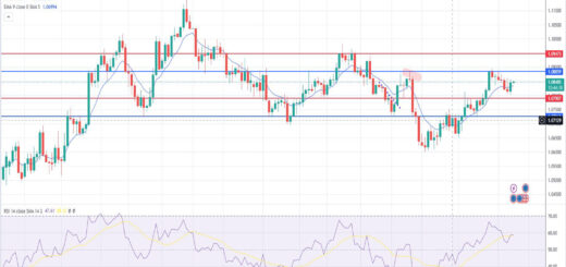 Ευρώ δολάριο πρόβλεψη ισοτιμίας για 27/05/2024