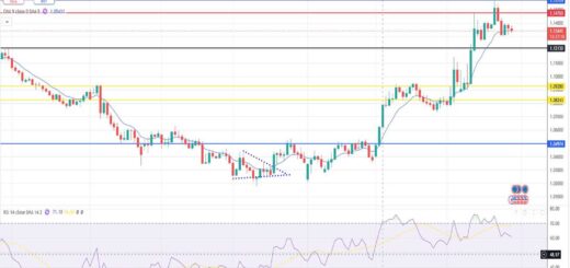 Ευρώ Δολάριο Πρόβλεψη Ισοτιμίας Για 28/04/2025