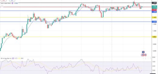 Ευρώ Δολάριο Πρόβλεψη Ισοτιμίας Για 29/09/2025
