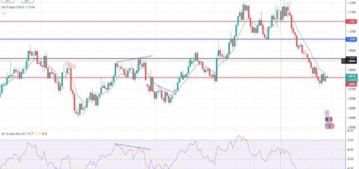 Ευρώ δολάριο πρόβλεψη ισοτιμίας για 29/10/2024