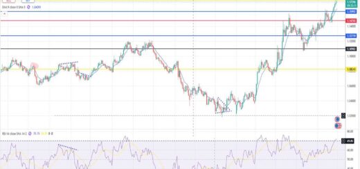 Ευρώ Δολάριο Πρόβλεψη Ισοτιμίας Για 30/06/2025