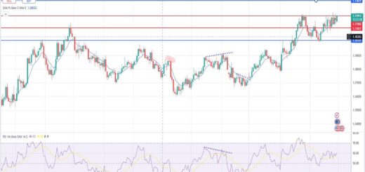 Ευρώ δολάριο πρόβλεψη ισοτιμίας για 30/09/2024