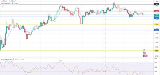 Ευρώ Δολάριο Πρόβλεψη Ισοτιμίας Για 30-10-2025