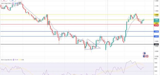 Ευρώ Δολάριο Πρόβλεψη Ισοτιμίας Για 31/03/2025