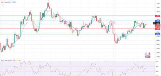 Ευρώ δολάριο πρόβλεψη ισοτιμίας για 03/06/2024