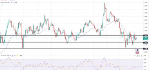 Ευρώ Δολάριο Πρόβλεψη Ισοτιμίας Για 07-04-2026