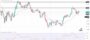 Ευρώ Δολάριο Πρόβλεψη Ισοτιμίας Για 07–09-2026