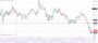 Ευρώ Δολάριο Πρόβλεψη Ισοτιμίας Για 12-10-2026