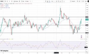 Ευρώ Δολάριο Πρόβλεψη Ισοτιμίας Για 14-04-2026 Ευρώ Δολάριο Πρόβλεψη Ισοτιμίας Για 14-04-2026