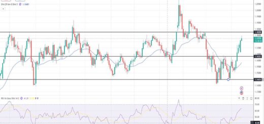 Ευρώ Δολάριο Πρόβλεψη Ισοτιμίας Για 14-04-2026