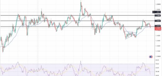 Ευρώ Δολάριο Πρόβλεψη Ισοτιμίας Για 14–09-2026