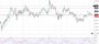 Ευρώ Δολάριο Πρόβλεψη Ισοτιμίας Για 14–09-2026