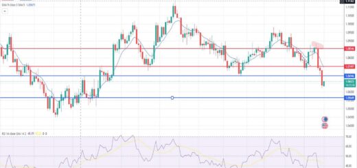 Ευρώ δολάριο πρόβλεψη ισοτιμίας για 15/04/2024