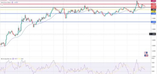 Ευρώ Δολάριο Πρόβλεψη Ισοτιμίας Για 17-02-2026