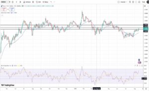 Ευρώ Δολάριο Πρόβλεψη Ισοτιμίας Για 17–08-2026