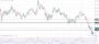 Ευρώ Δολάριο Πρόβλεψη Ισοτιμίας Για 19-10-2026