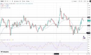 Ευρώ Δολάριο Πρόβλεψη Ισοτιμίας Για 20-04-2026