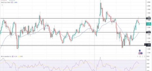 Ευρώ Δολάριο Πρόβλεψη Ισοτιμίας Για 20-04-2026