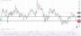 Ευρώ Δολάριο Πρόβλεψη Ισοτιμίας Για 21–09-2026