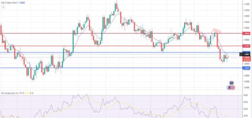 Ευρώ δολάριο πρόβλεψη ισοτιμίας για 22/04/2024