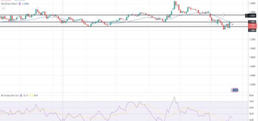 Ευρώ Δολάριο Πρόβλεψη Ισοτιμίας Για 23-03-2026