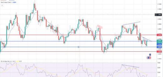 Ευρώ δολάριο πρόβλεψη ισοτιμίας για 25/06/2024