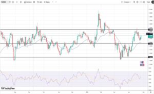Ευρώ Δολάριο Πρόβλεψη Ισοτιμίας Για 27-04-2026