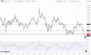 Ευρώ Δολάριο Πρόβλεψη Ισοτιμίας Για 28–09-2026