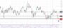 Ευρώ Δολάριο Πρόβλεψη Ισοτιμίας Για 28–09-2026