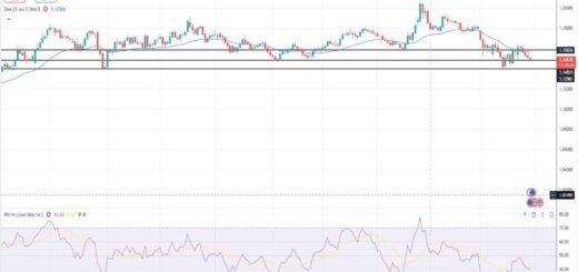 Ευρώ Δολάριο Πρόβλεψη Ισοτιμίας Για 30-03-2026