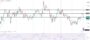 Ευρώ Δολάριο Πρόβλεψη Ισοτιμίας Για 31–08-2026